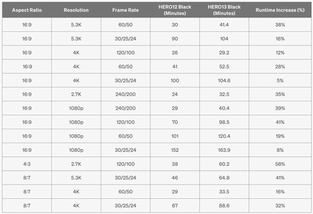 New Gopro Enduro Battery Hero13 No Airflow